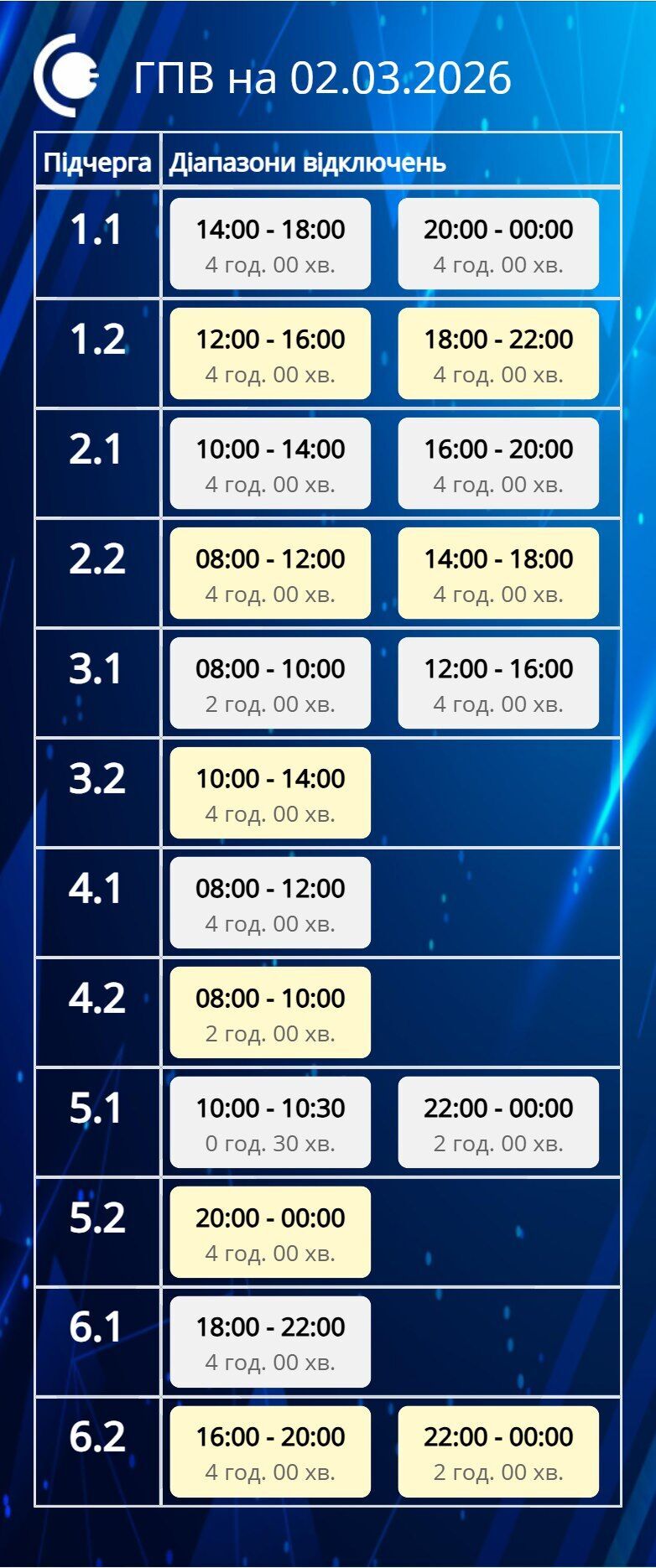 Графік відключень електроенергії в Сумській області