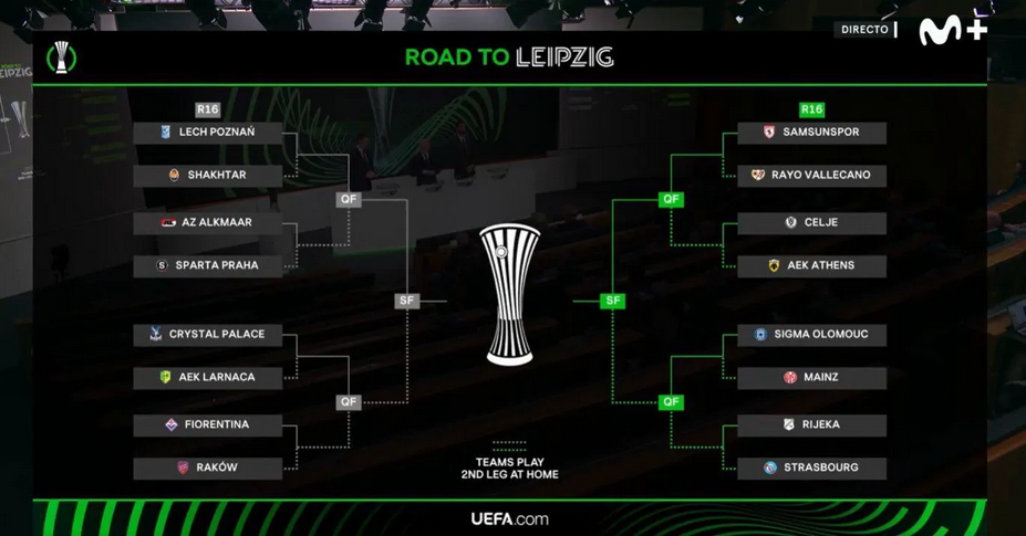 Матчі 1/8 фіналу відбудуться 12 і 19 березня