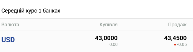 Прогноз за курсом долара в українських банках