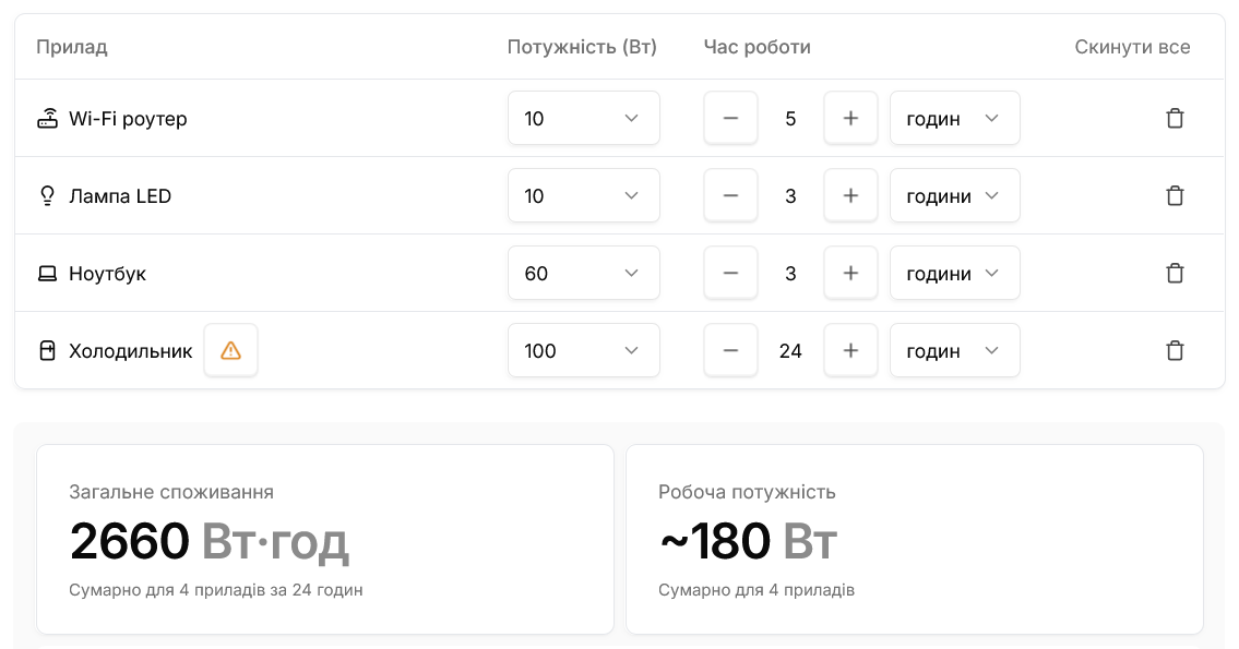 Як вибрати "екофлоу"