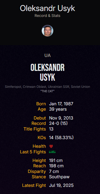 Усик – Верхувен: дата і час початку, прогноз, де дивитися та на якому каналі трансляція бою