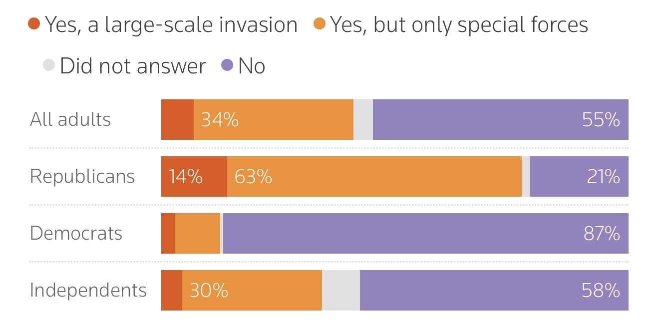 Скільки американців підтримують проведення наземної операції США в Ірані: результати опитування