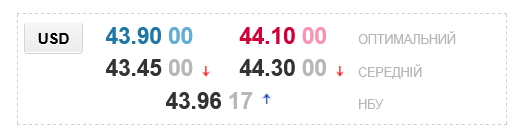 В украинских обменниках заметно переписали курс наличного доллара