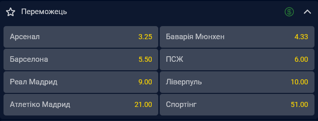 Букмекеры считают главным фаворитом на победу в Лиге чемпионов английский "Арсенал"
