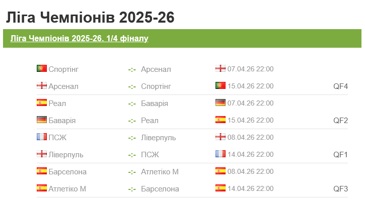 Кто сыграет в 1/4 финала Лиги чемпионов, все пары