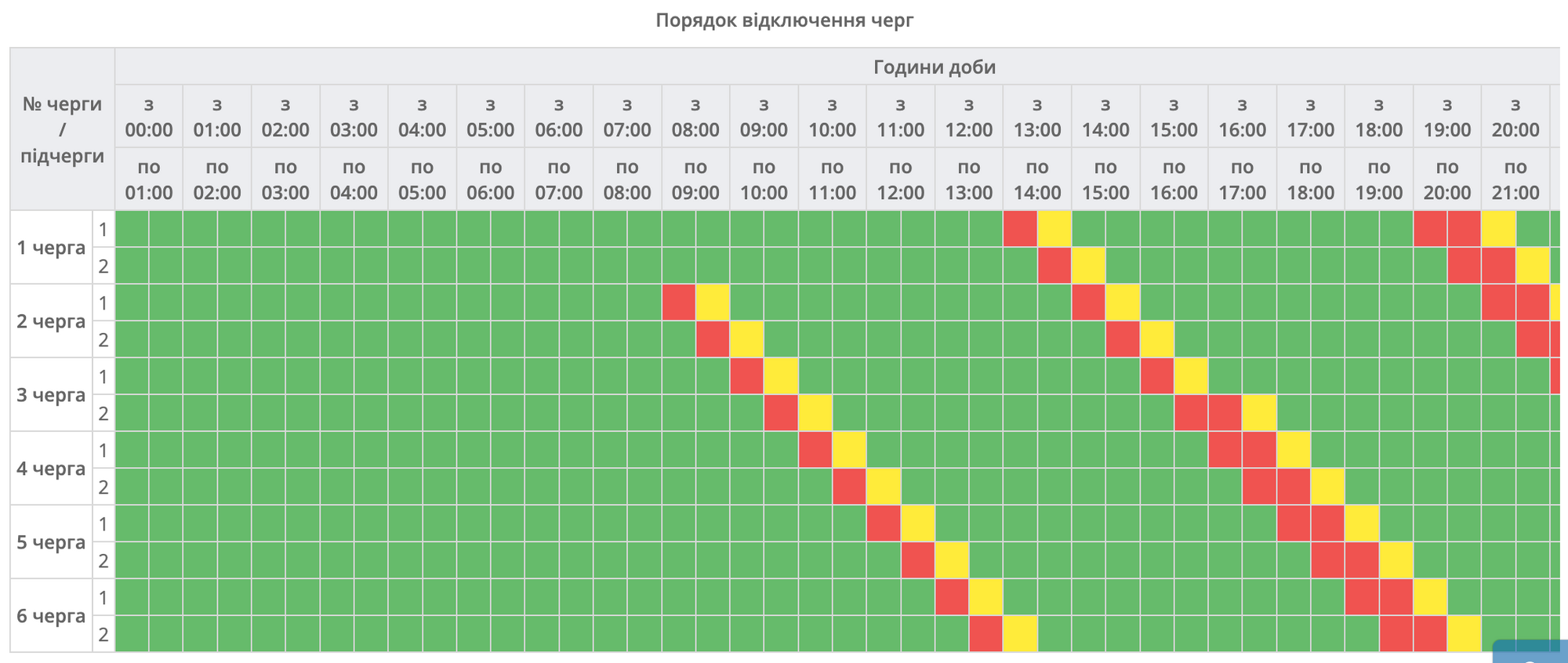 График отключений электроэнергии на Полтавщине