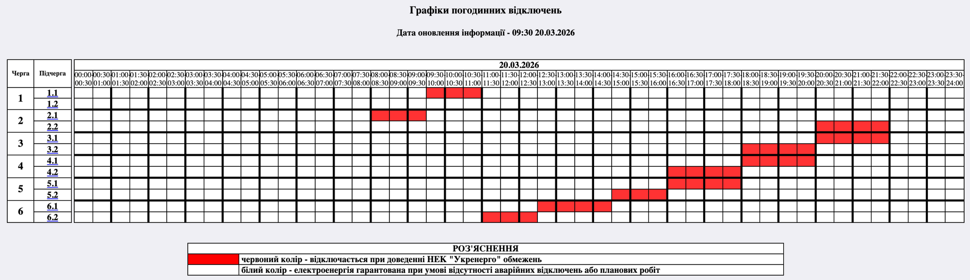 График отключений электроэнергии на Житомирщине.