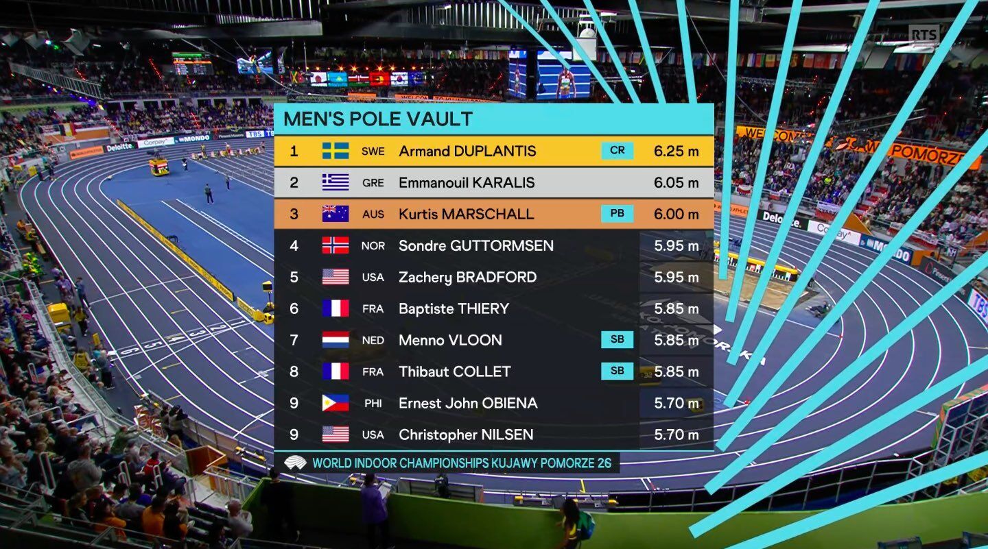 "Новый Бубка" установил исторический рекорд чемпионатов мира по легкой атлетике. Видео