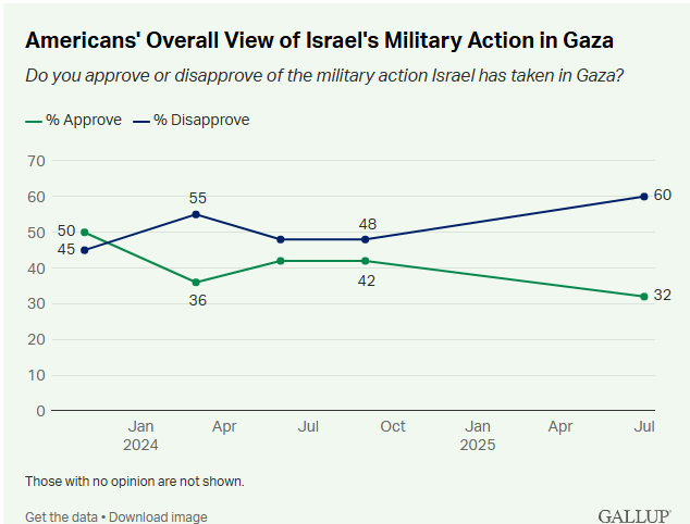 Нетримання Трампа. Війна з Іраном та опитування в Ізраїлі та США