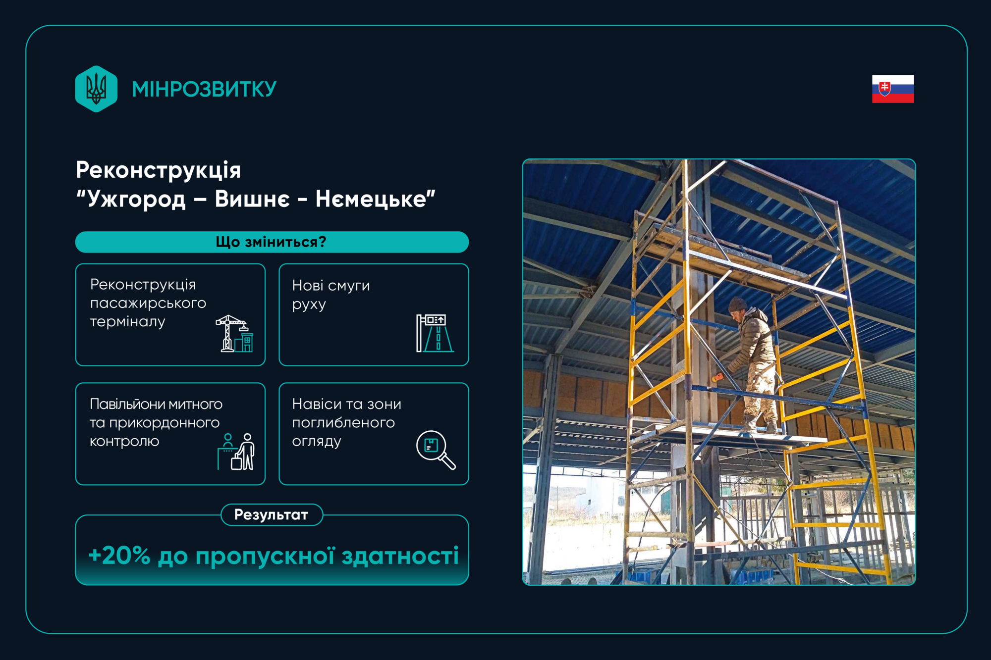 Большое строительство в Украине