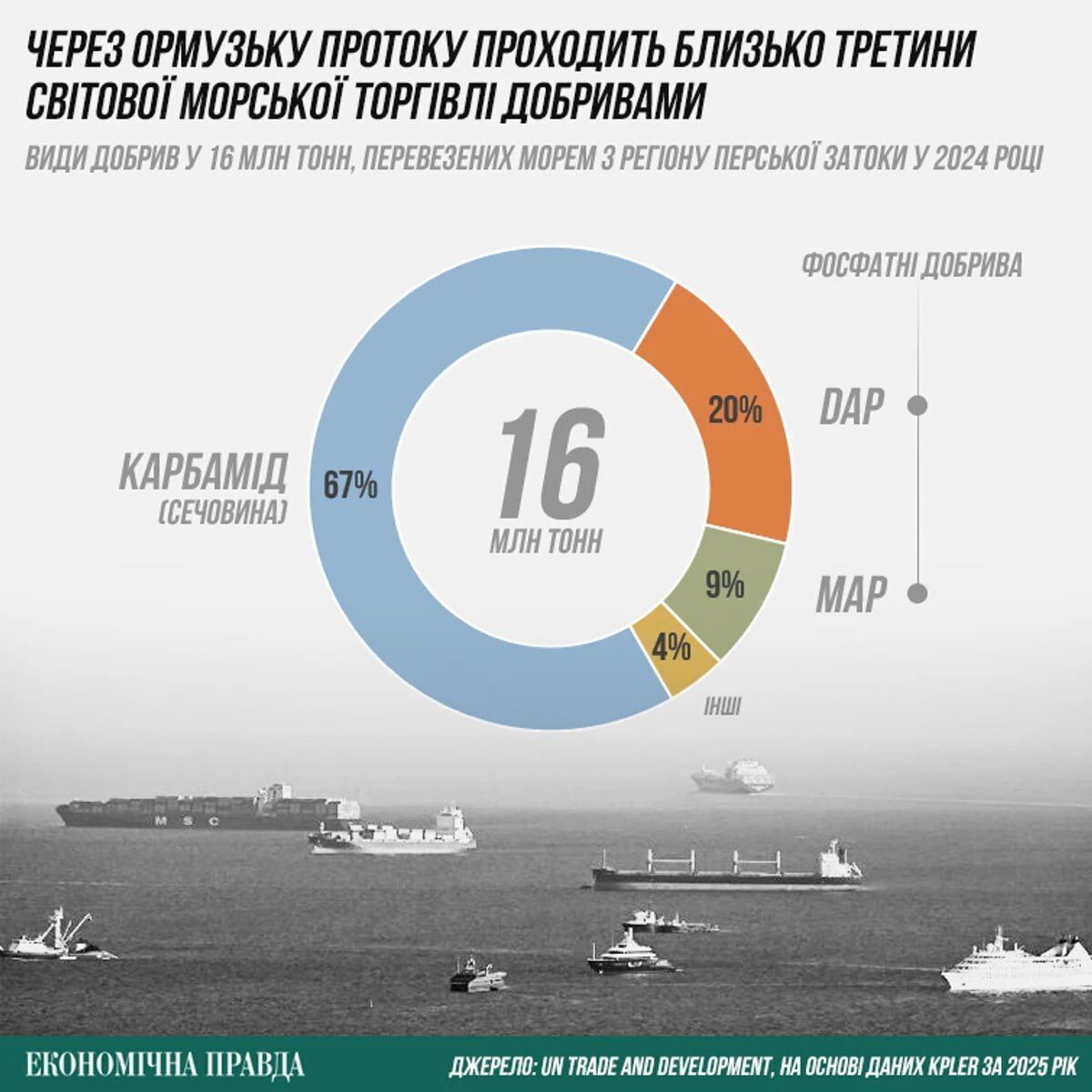 Мир на пороге продовольственного кризиса