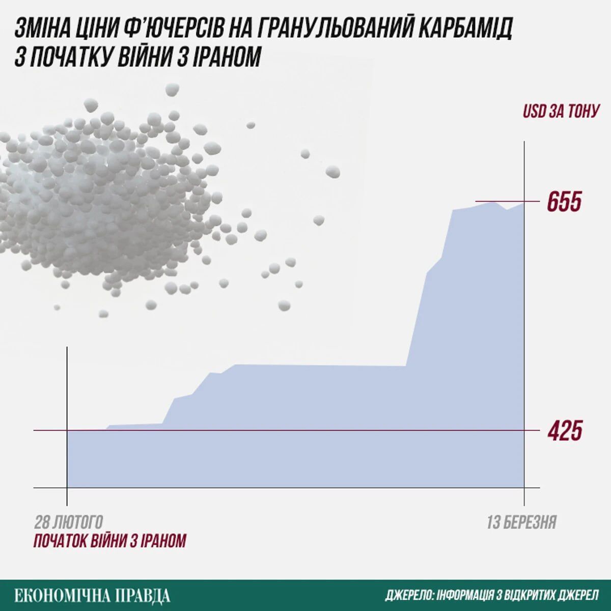 Мир столкнулся с блокадой