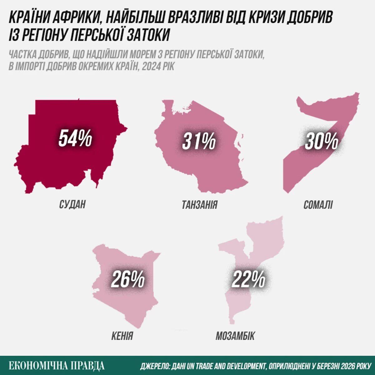 Цены могут постепенно расти