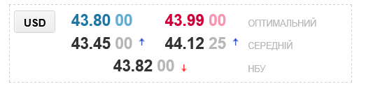 Украинские обменники заметно переписали курс доллара