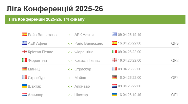 Матчі 1/4 фіналу відбудуться 9 і 16 квітня