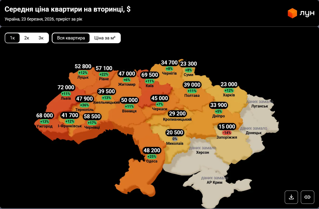 В Украине резко подорожали квартиры
