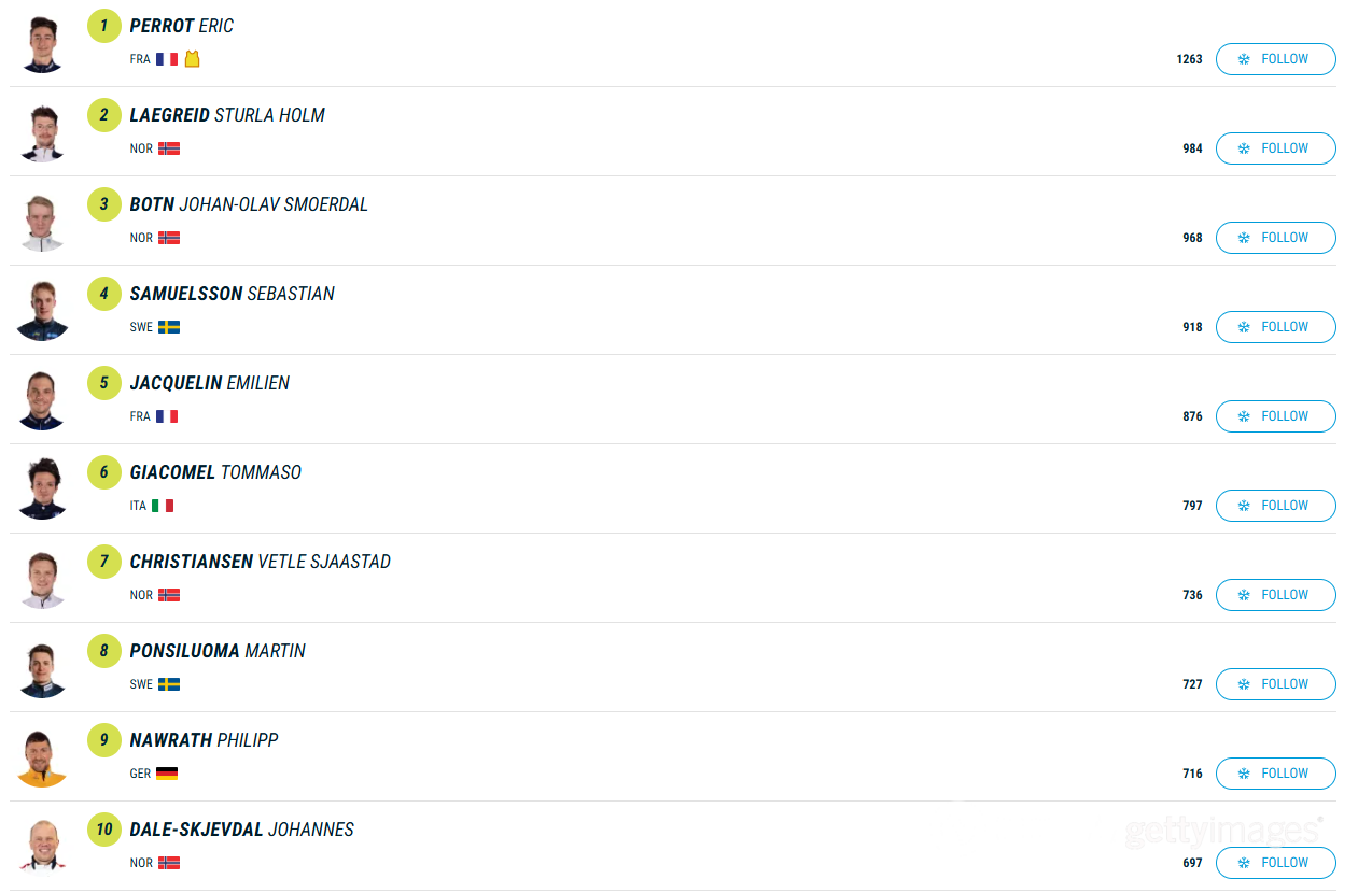 Кубок мира по биатлону завершился исторической сенсацией