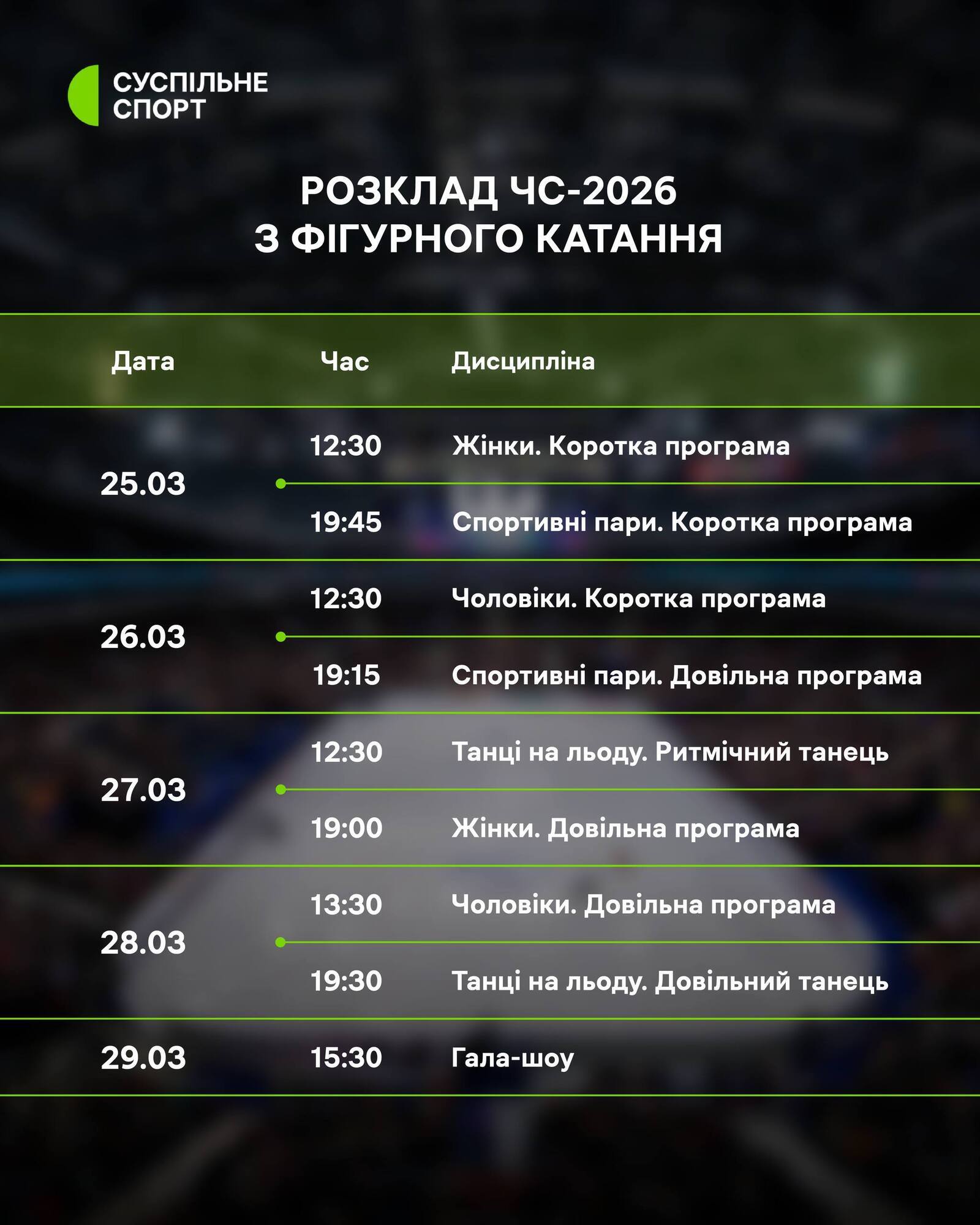 Де дивитися чемпіонат світу з фігурного катання-2026. Розклад трансляцій
