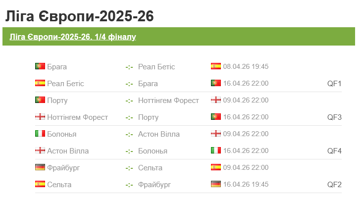 Кто сыграет в 1/4 финала Лиги Европы, все пары