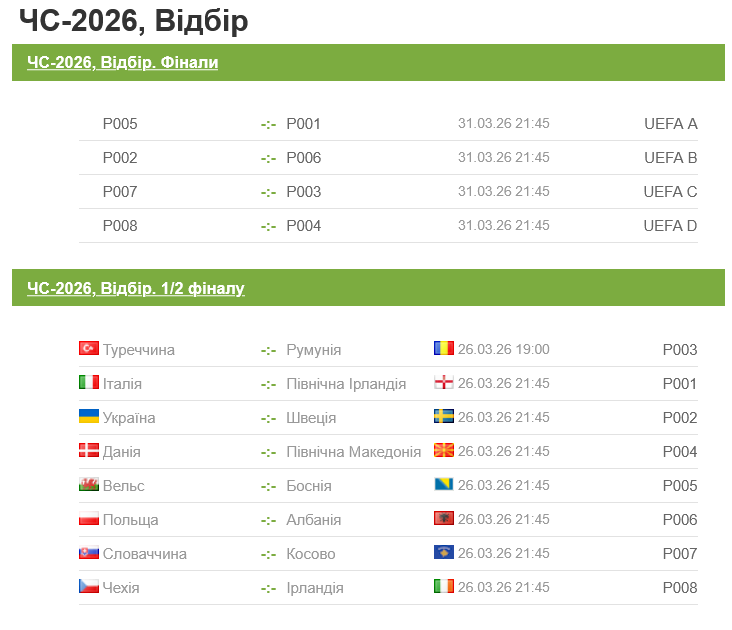 Коли пройдуть фінальні матчі відбору на Чемпіонат світу