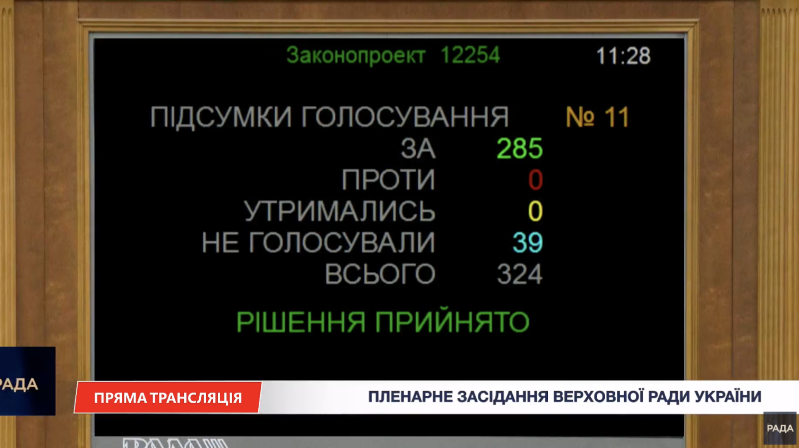 Законопроект 12254 принят