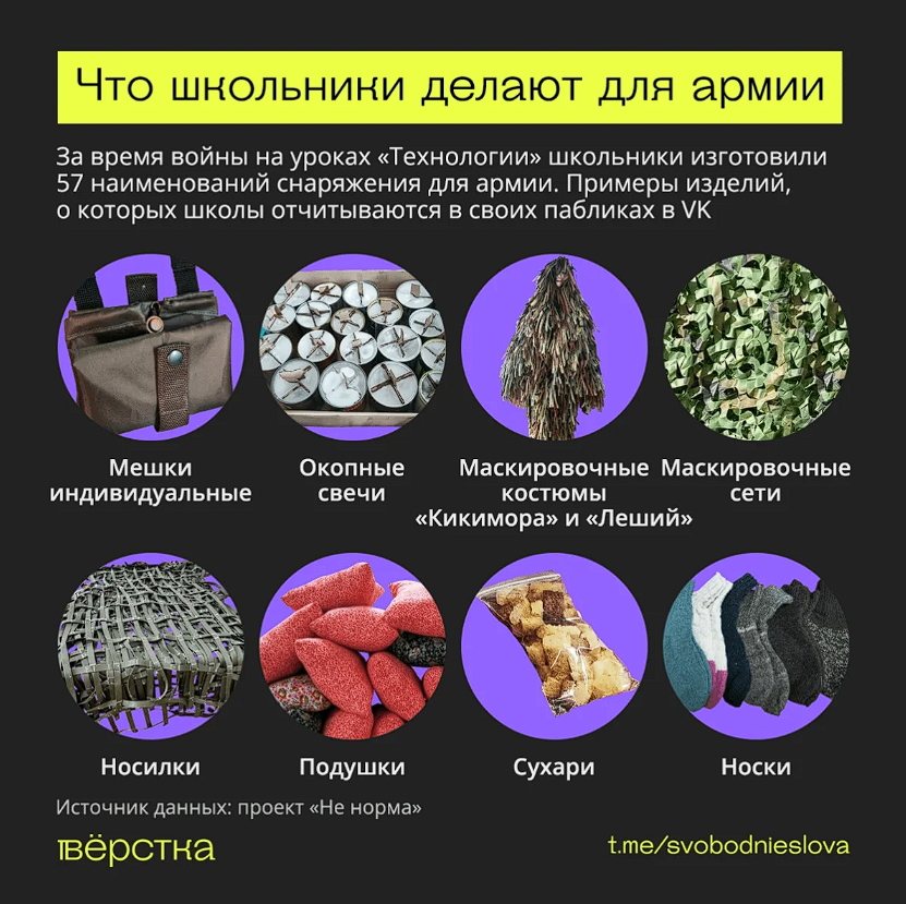 В России школьников заставляют работать на нужды армии: всплыли подробности