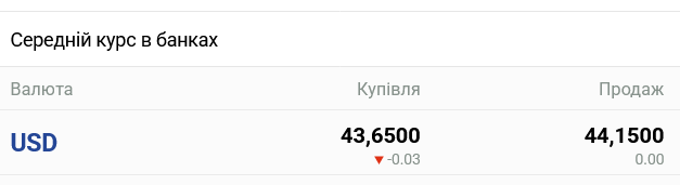 Прогноз по курсу доллара в украинских банках
