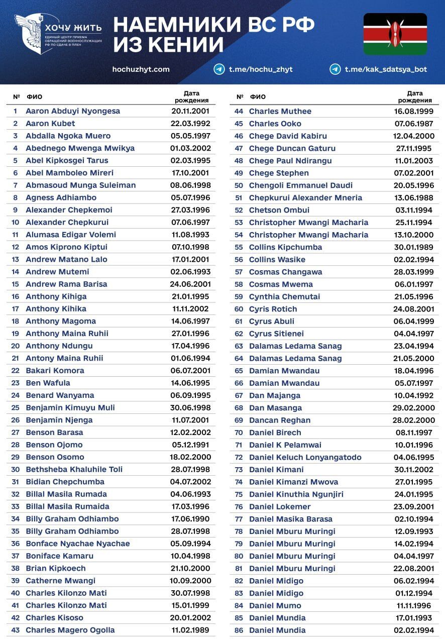 Россия в спешке отправляет наемников из Кении на фронт, из-за "бунтов" были показательные расстрелы: всплыли подробности