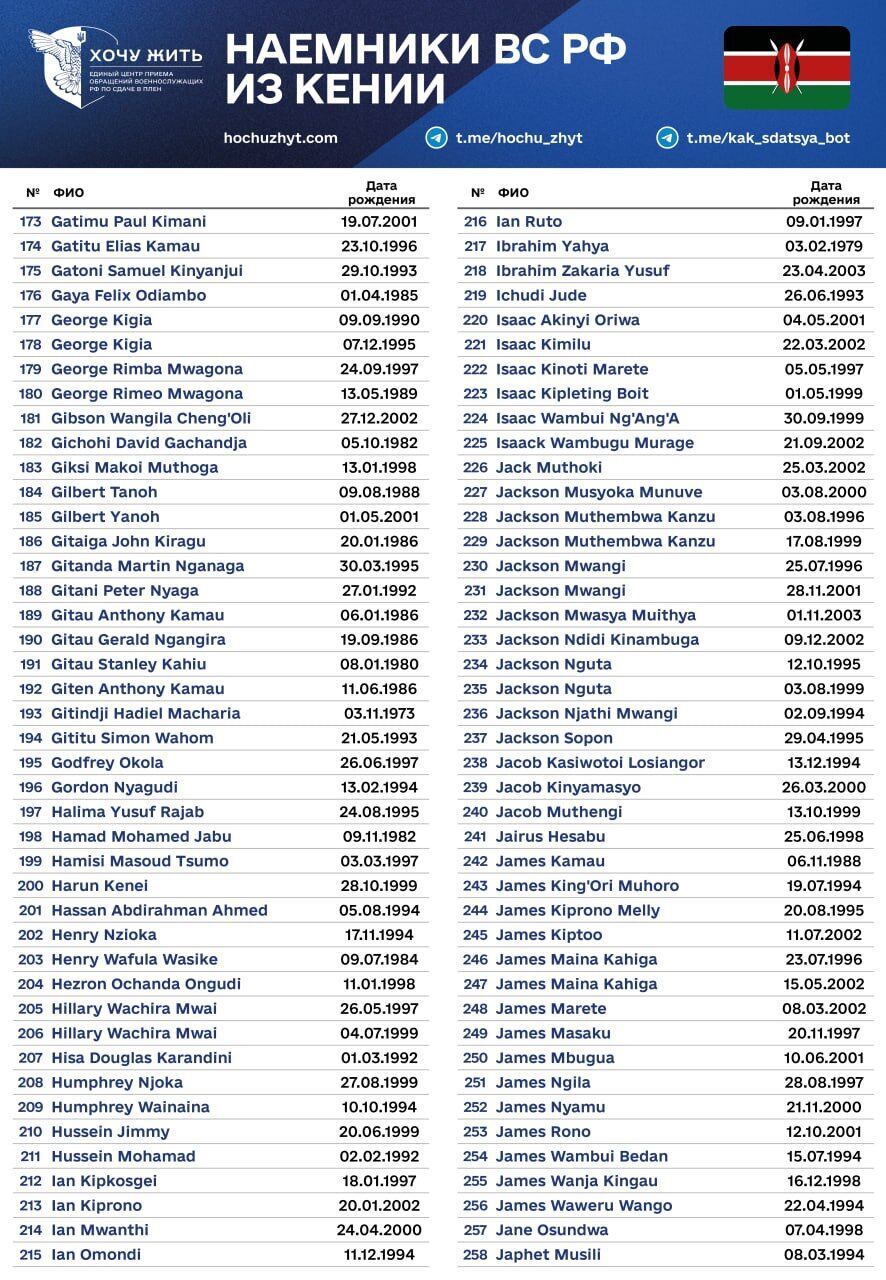Россия в спешке отправляет наемников из Кении на фронт, из-за "бунтов" были показательные расстрелы: всплыли подробности