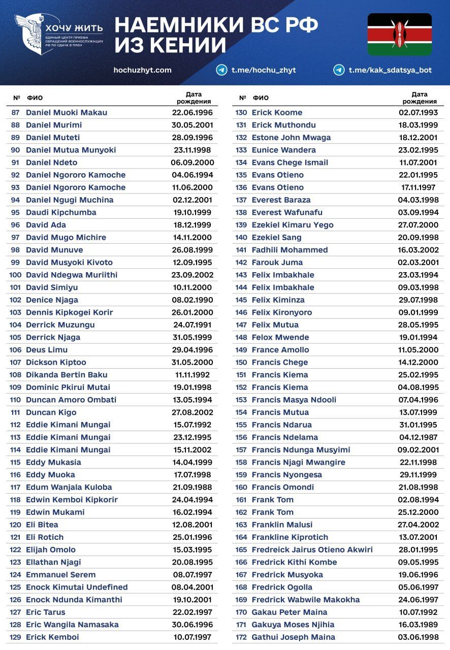 Россия в спешке отправляет наемников из Кении на фронт, из-за "бунтов" были показательные расстрелы: всплыли подробности