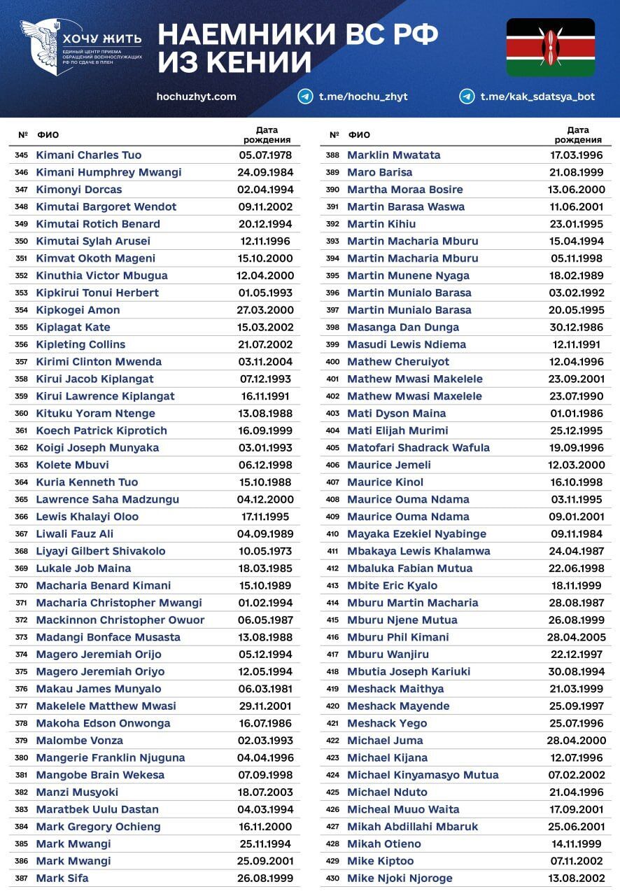 Россия в спешке отправляет наемников из Кении на фронт, из-за "бунтов" были показательные расстрелы: всплыли подробности