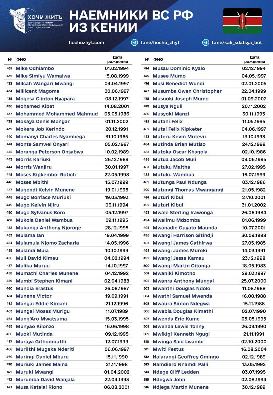 Россия в спешке отправляет наемников из Кении на фронт, из-за "бунтов" были показательные расстрелы: всплыли подробности