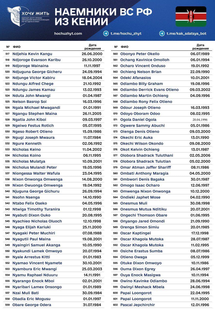 Россия в спешке отправляет наемников из Кении на фронт, из-за "бунтов" были показательные расстрелы: всплыли подробности