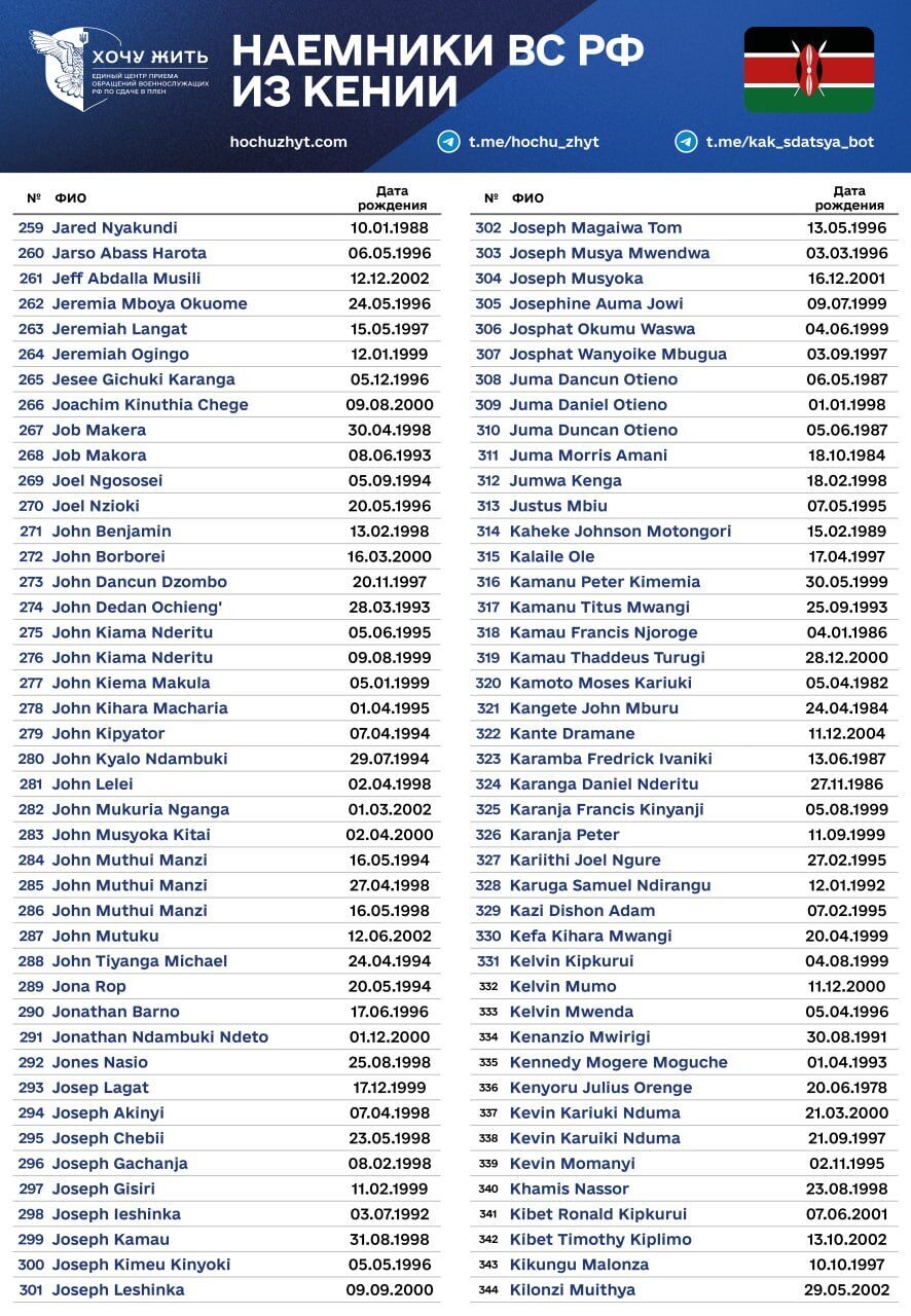 Россия в спешке отправляет наемников из Кении на фронт, из-за "бунтов" были показательные расстрелы: всплыли подробности