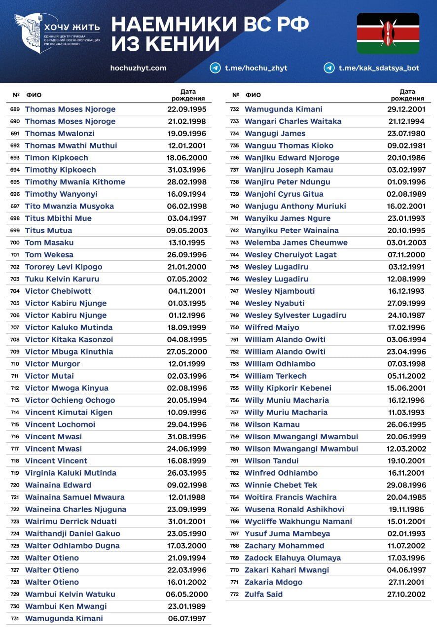 Россия в спешке отправляет наемников из Кении на фронт, из-за "бунтов" были показательные расстрелы: всплыли подробности