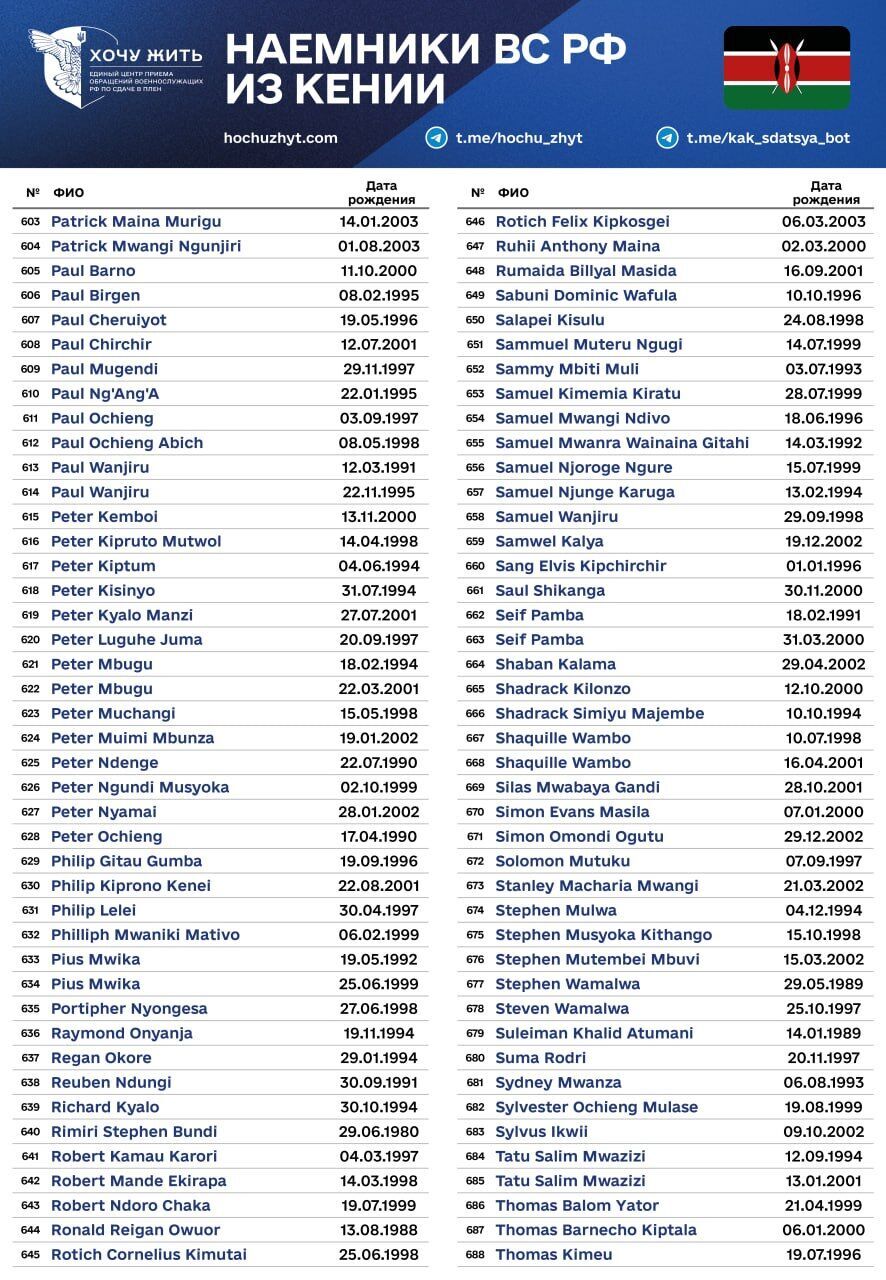 Россия в спешке отправляет наемников из Кении на фронт, из-за "бунтов" были показательные расстрелы: всплыли подробности