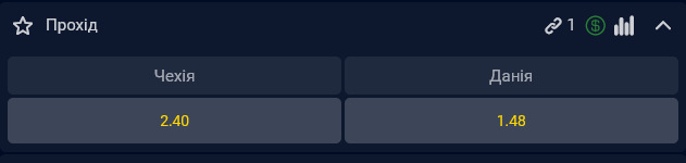 Фаворитом финала пути D является сборная Дании