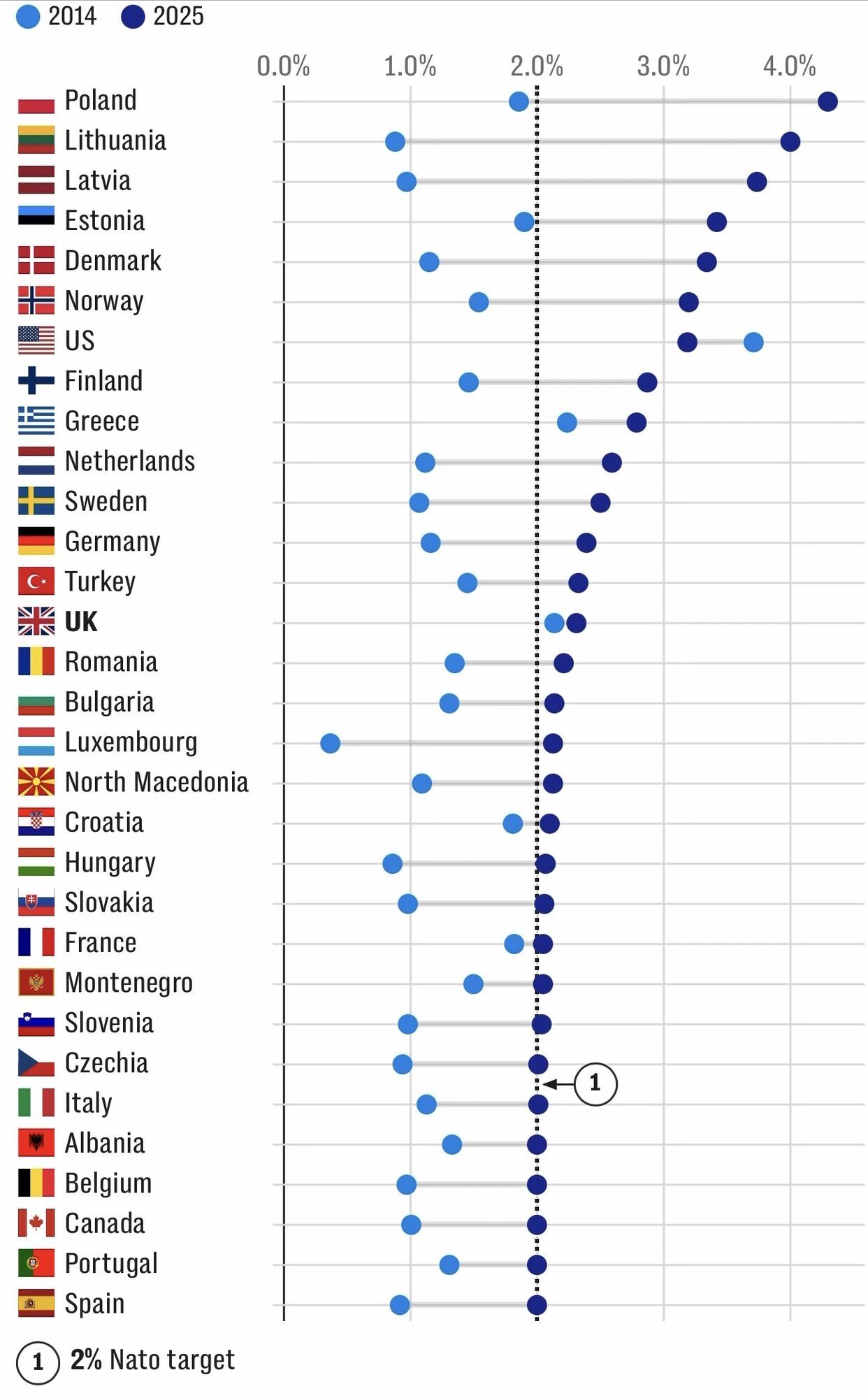 "Плати, або мовчи": Трамп розглядає варіант реформування НАТО за фінансовим принципом