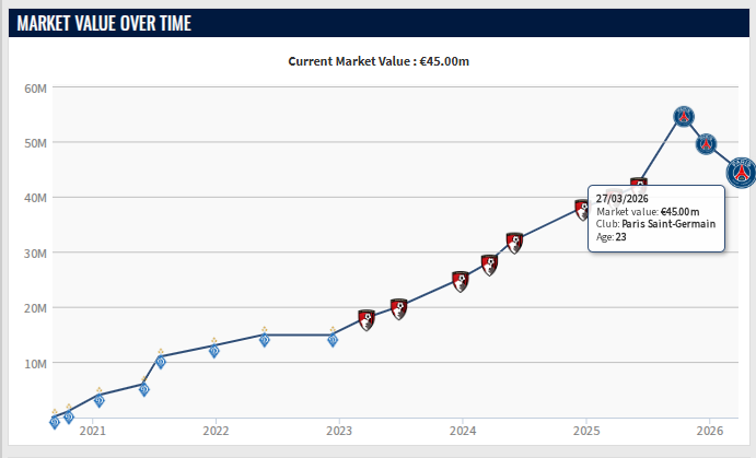 Футболист сборной Украины подешевел на 5 млн евро после игры со Швецией. Стала известна его фамилия