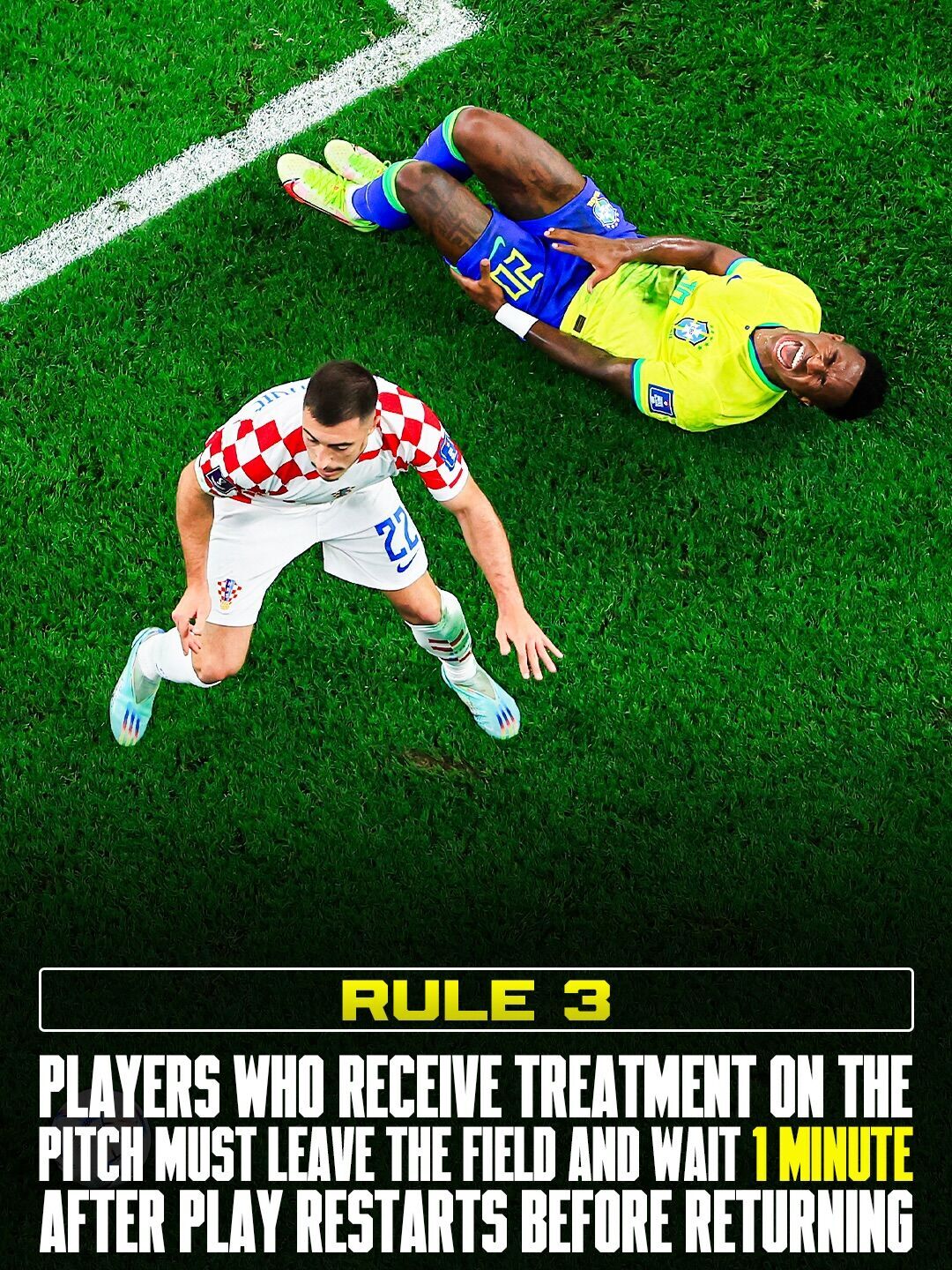 ФИФА официально объявила о новых правилах футбола на чемпионате мира