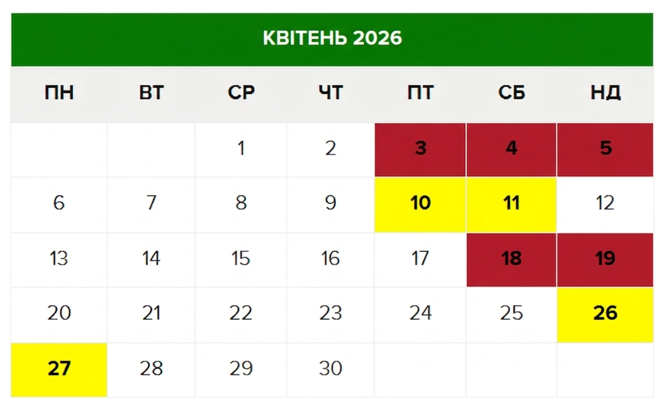 Коли будуть магнітні бурі у квітні 2026 року: календар і поради