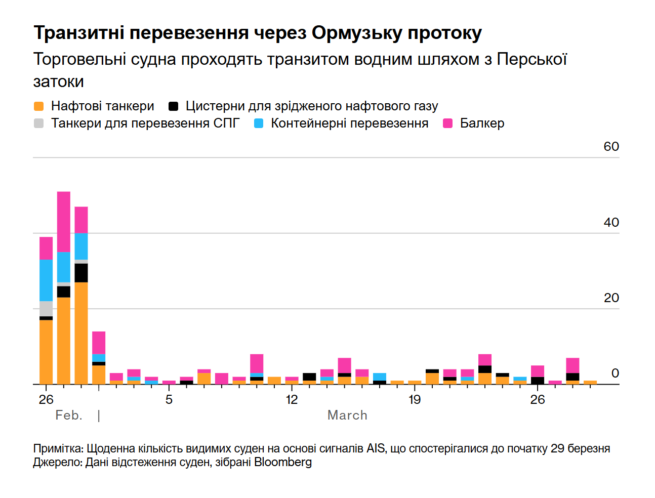 Танкер із саудівською нафтою пройшов Ормузьку протоку – медіа