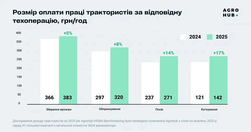 Работодатели ценят уникальных работников