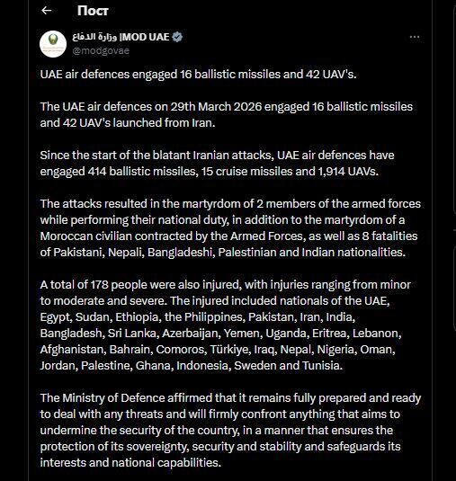 В ОАЕ перехопили 58 ракет і дронів, запущених з Ірану – Міноборони