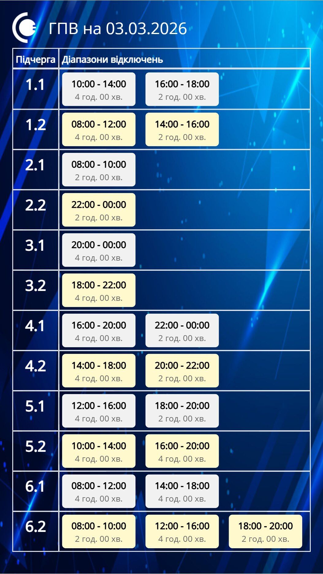Ситуация с отключениями света в Сумской области
