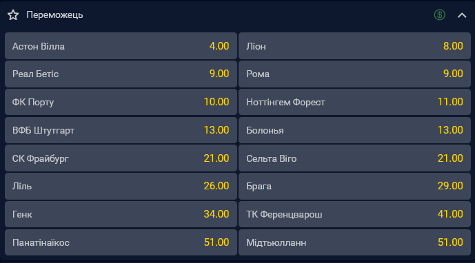 Какие шансы на победу в Лиге Европы у всех участников плей-офф