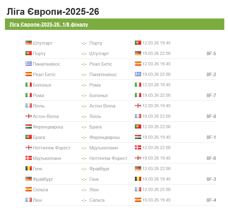 Матчи 1/8 финала Лиги Европы пройдут 12 и 19 марта
