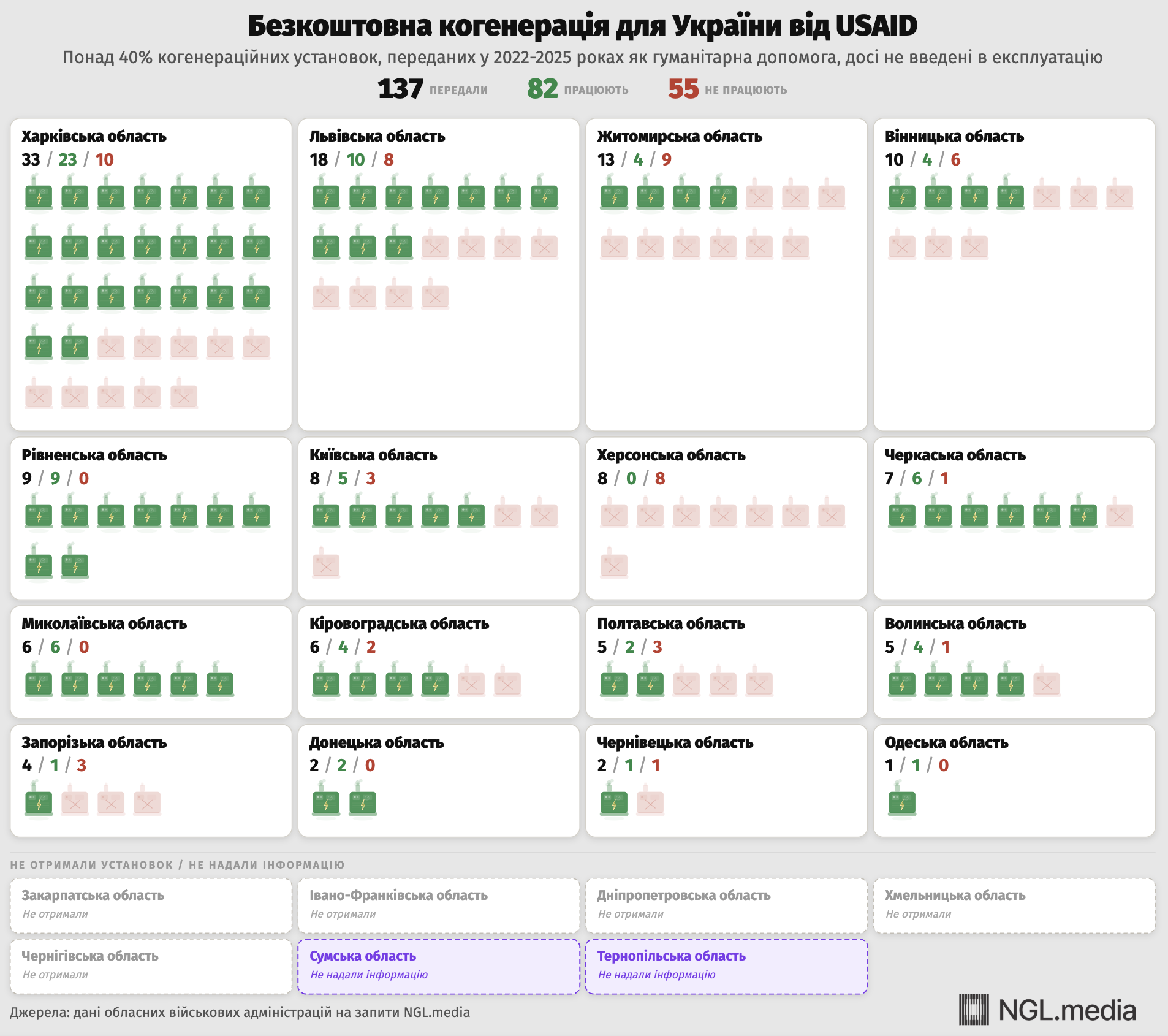 Инфографика состояния когенерации в Украине