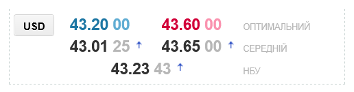 Прогноз щодо курсу долара до кінця тижня