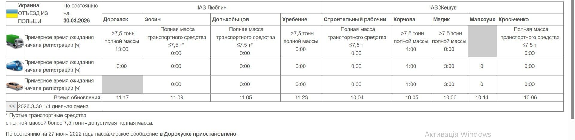 На яких пунктах пропуску досі черги